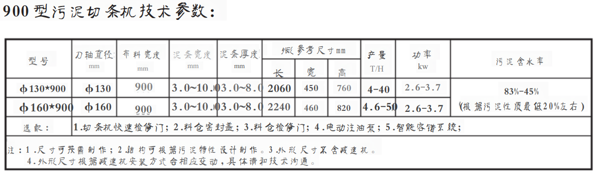 900污泥切條機(jī)(污泥造粒機(jī))(圖1) 900型.png