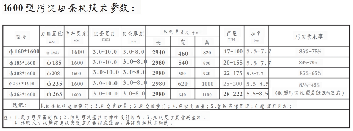 1600型污泥切條機(jī)(圖1) 1600型.png